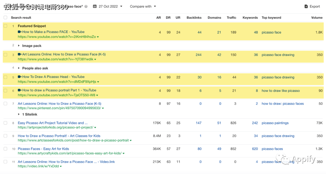 SERP：若何优化搜刮引擎成果页？网站内容与Google呈现的更佳理论