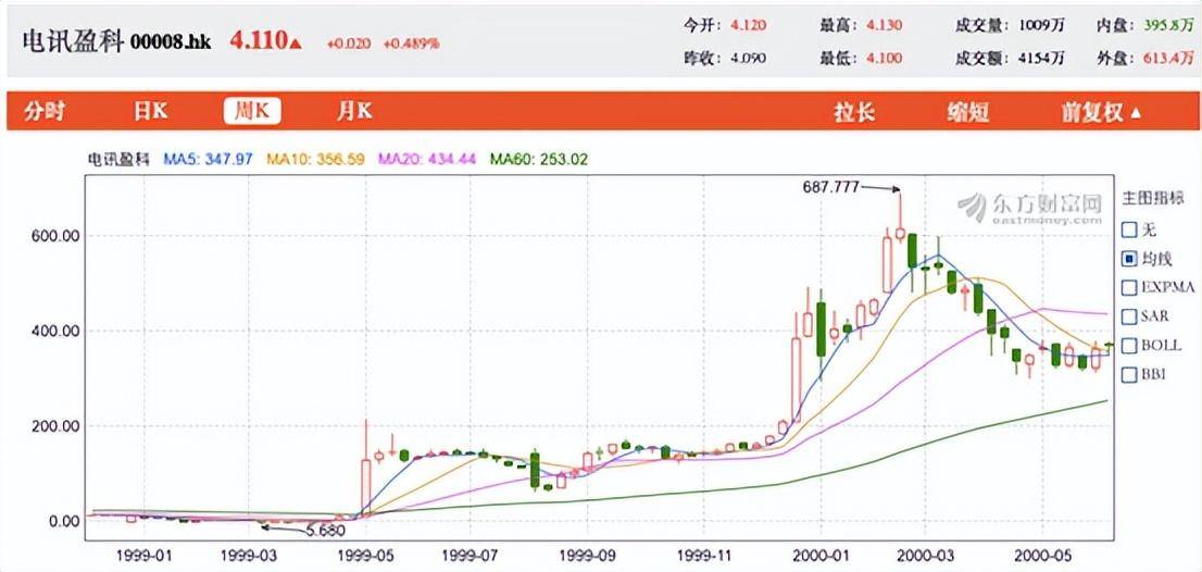 800ȳIPO󿬡𡱶ǣ