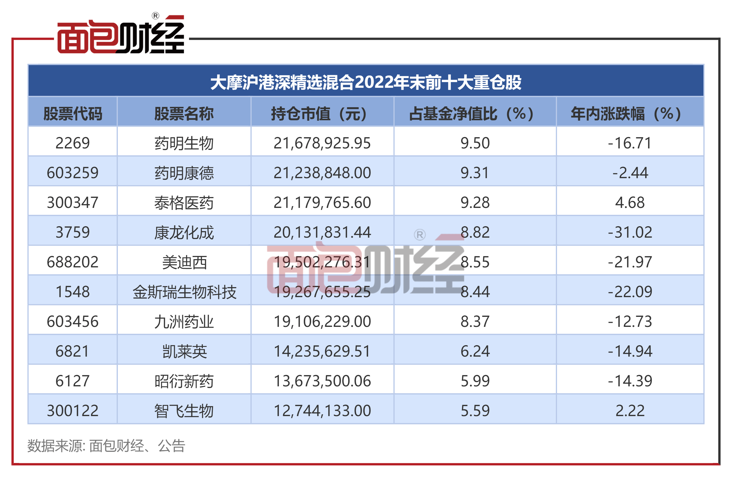 摩根士丹利华鑫基金：次新基亏逾20%，本年已跑输基准9个百分点