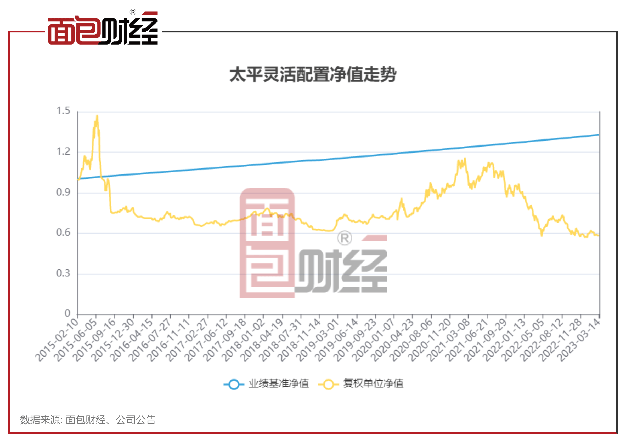 【承平基金】承平灵敏设置装备摆设：中持久业绩较差，成立8年吃亏41.6%