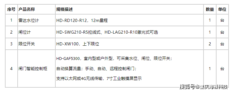 农业灌区闸门量测水在线监测系统 平板闸门长途智能控造系统 4G无线