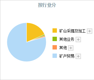 钴全球第二，铜全国第二！第二大股东宁德时代上位，股价仅5元