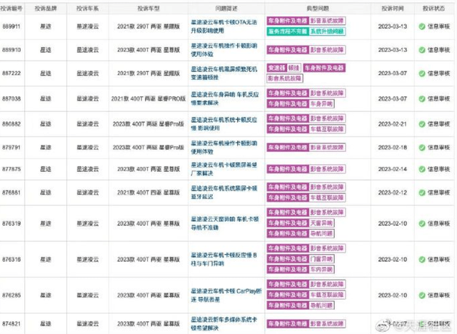 宝马5系策动机异响 网友:那开得是宝马仍是拖沓机？