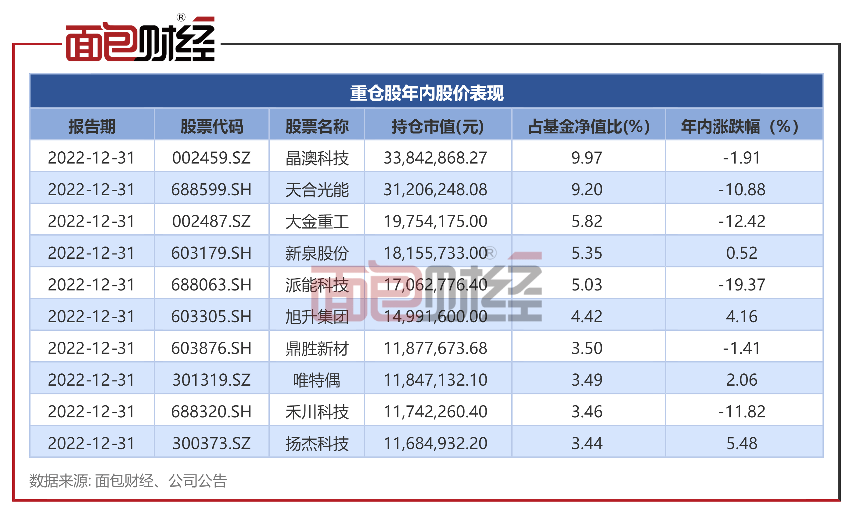 信达澳亚基金：产物成立7年多吃亏10%，收取办理费0.66亿