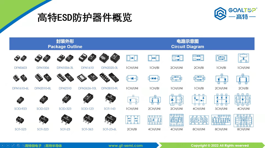 高特PD快充静电防护计划之立异篇--四合一计划(二)