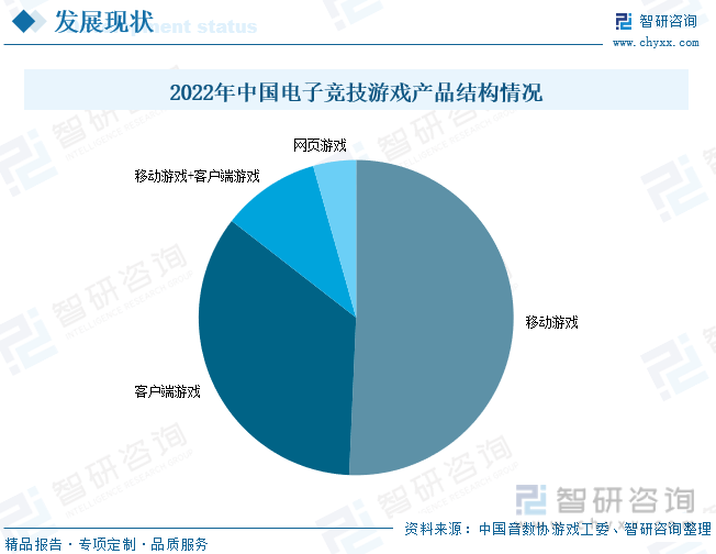 2023年中国游戏行业JBO竞博市场现状分析：产业存量竞争式发展电竞游戏市场潜力明显(图9)