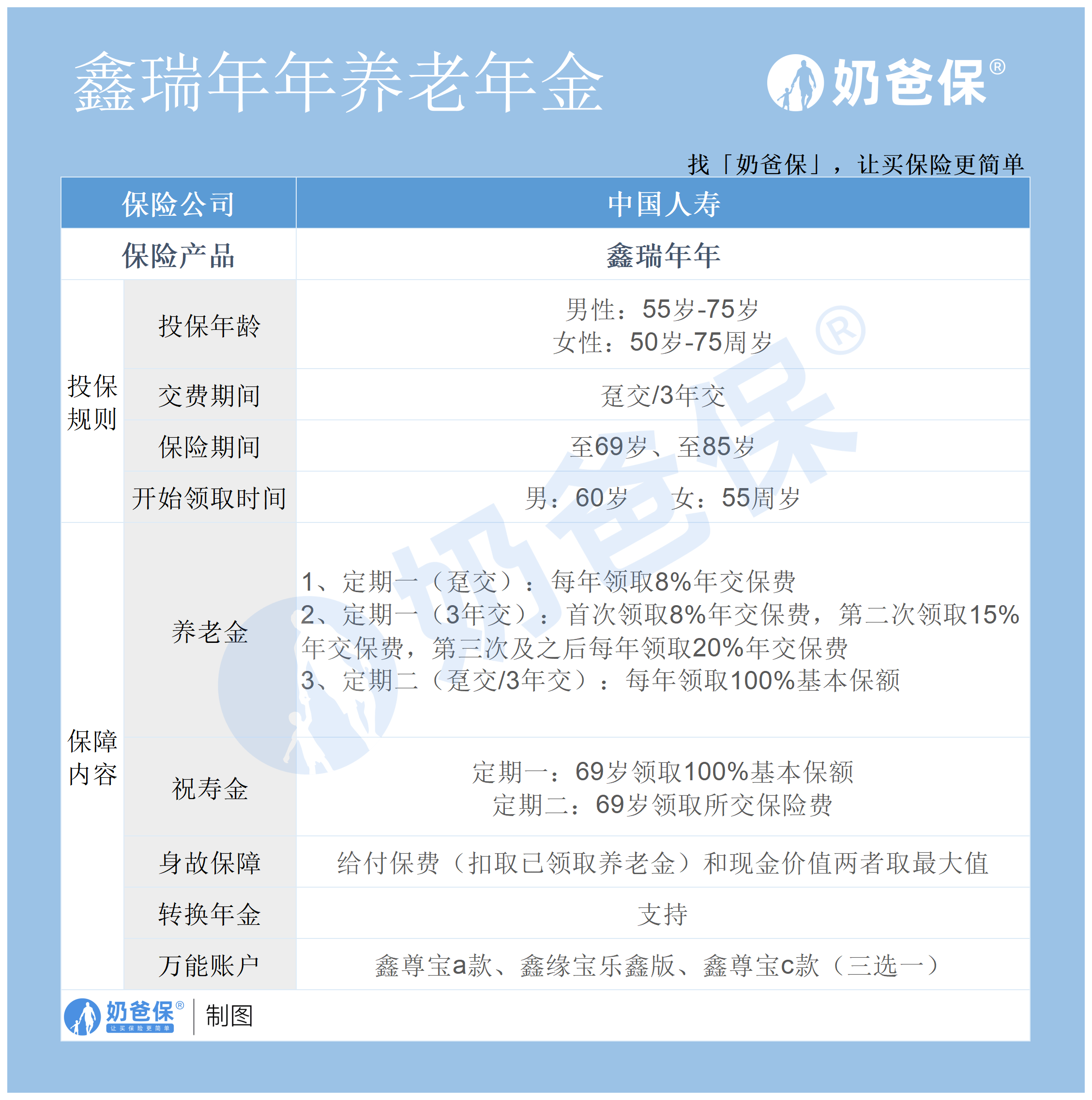 中国人寿养老保险阿谁好？保障程度若何？