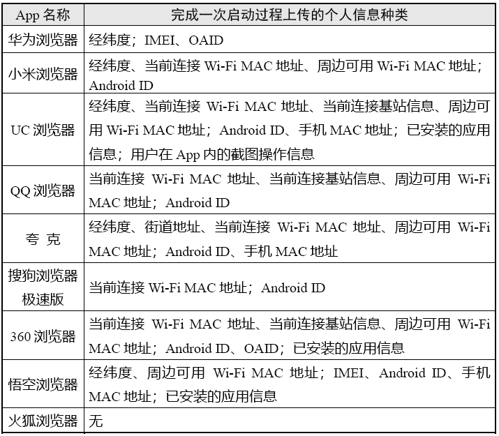 官方测试9款手机阅读器小我信息搜集情况，陈述公布！