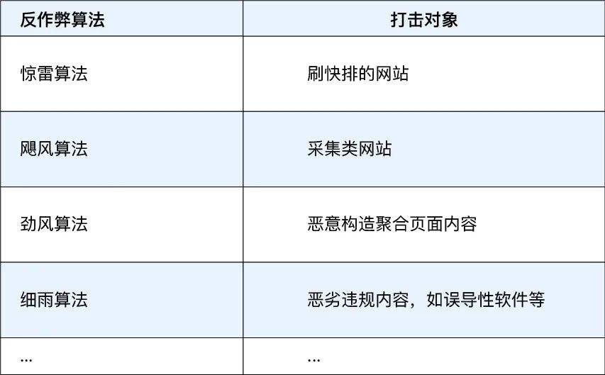 神秘面纱揭开：搜索引擎背后的工作原理到底是什么？