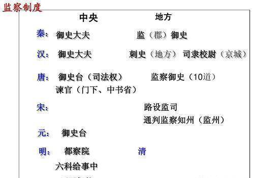 唐朝大理寺到底是个什么机构？权利事实有多大？和刑部有什么关系