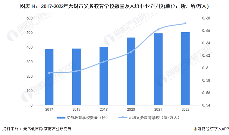 保藏！一文读懂2023年无锡市开展现状(民生篇) 房价低于新一座城市均匀程度