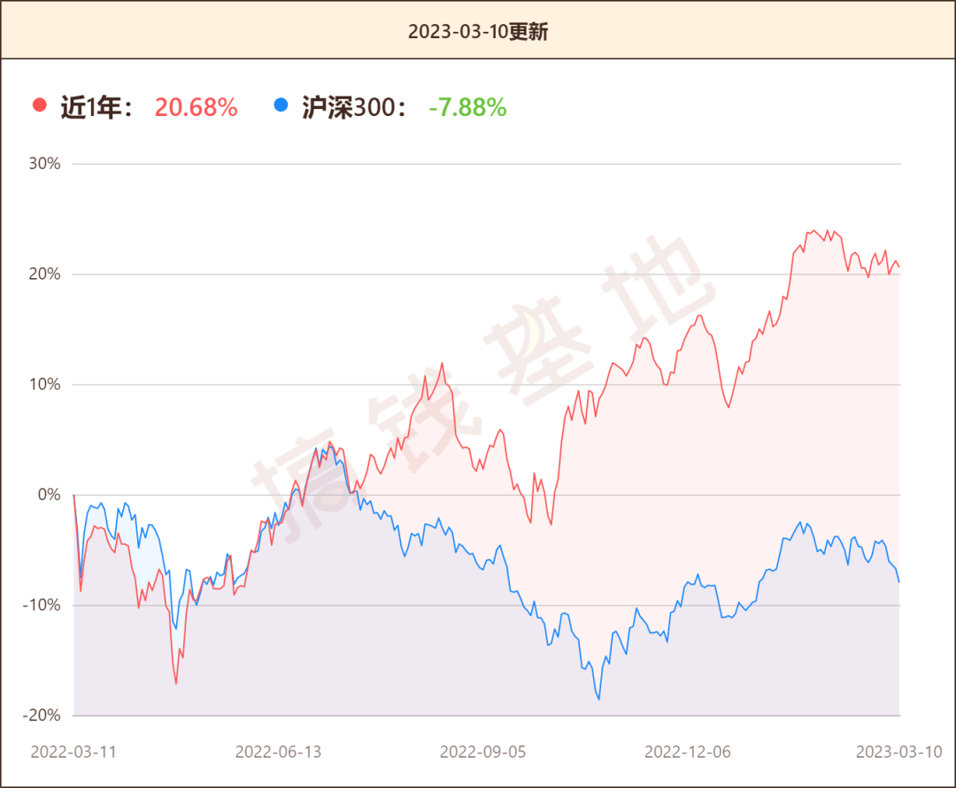 国投瑞银新丝路行情走势阐发，买了一堆冷门股，本年却能又立异高！