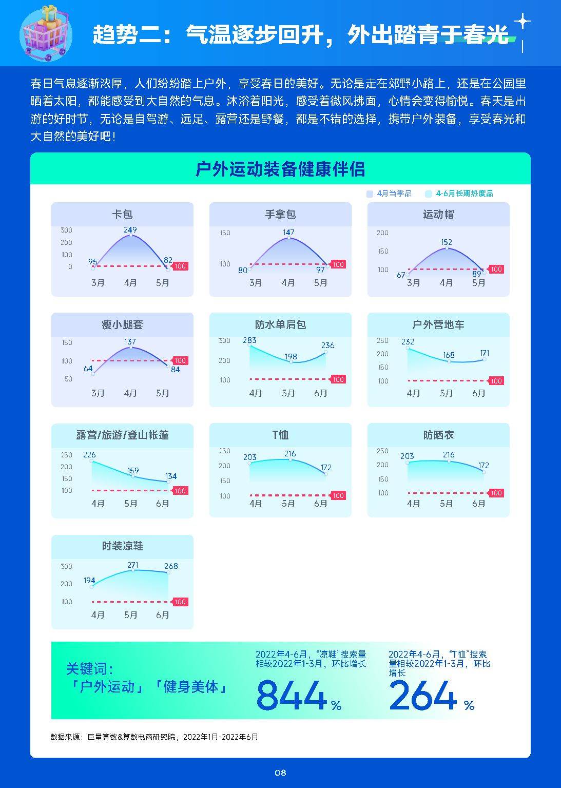 2023年4月趋向种草指南（附下载）