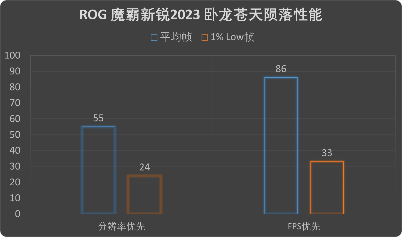 引领赛博风潮！魔霸新锐2023支流玩家必备之选