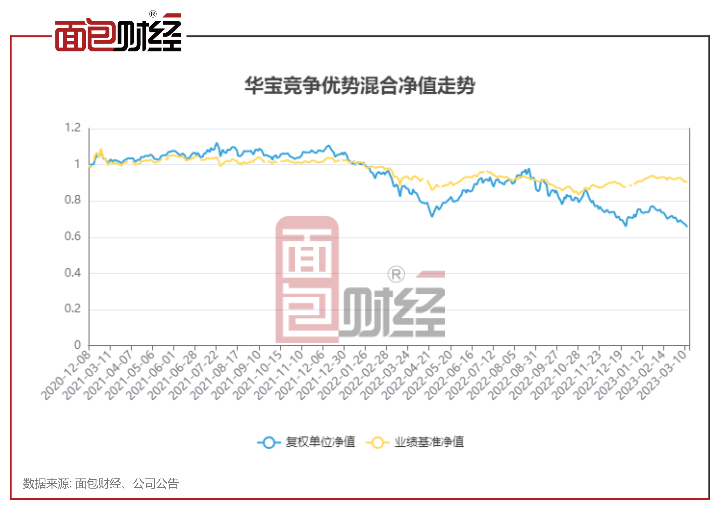 【华宝基金】华宝合作优势混合：年内净值下跌7%