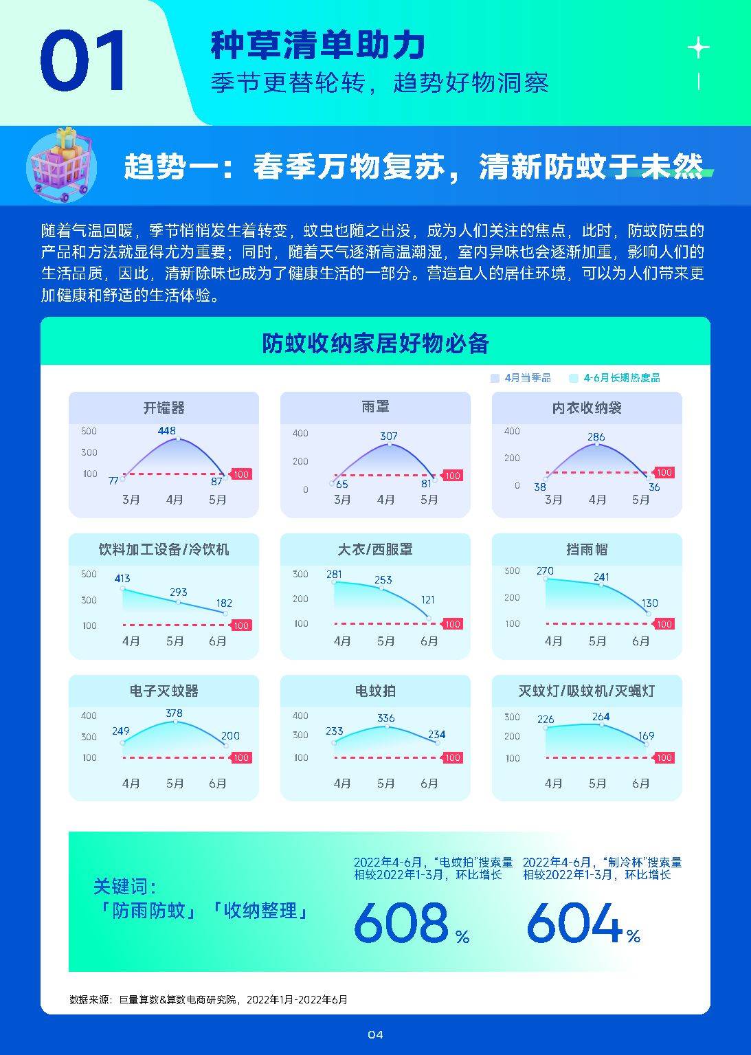 2023年4月趋向种草指南（附下载）