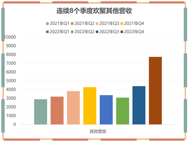 曲播遇阻、全年盈利，手握43亿美圆现金流的下一步是什么｜欢聚财报解读