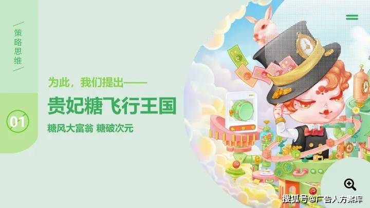 2022贵妃糖“糖朝攻略”主题美陈列计计划【IP营销】