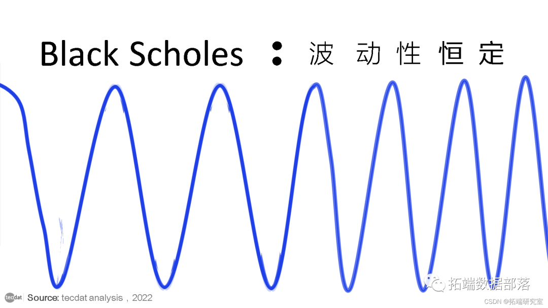 【视频】随机颠簸率SV模子原理和Python对标普SP500股票指数预测|附代码数据