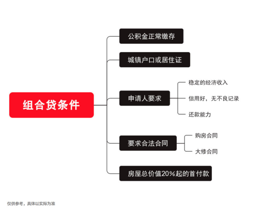 在汕头买房，选择组合贷划算吗？你想晓得的都在那！