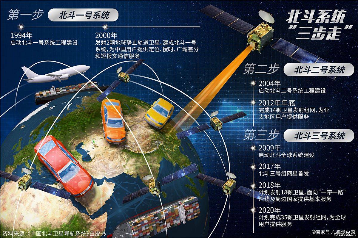 斗极系统已经笼盖全球，它是若何让中国人民感应骄傲的？