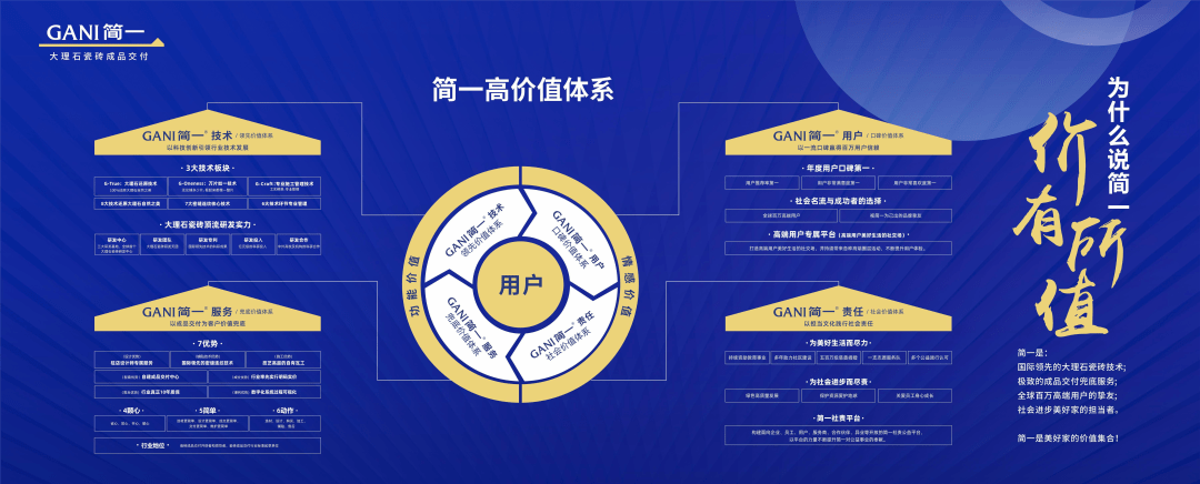 简一美妙家价值发布会在京胜利举办！四大价值矩阵丰硕美妙生活内涵