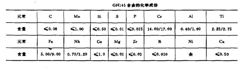 GH145是什么质料 GH4145密度