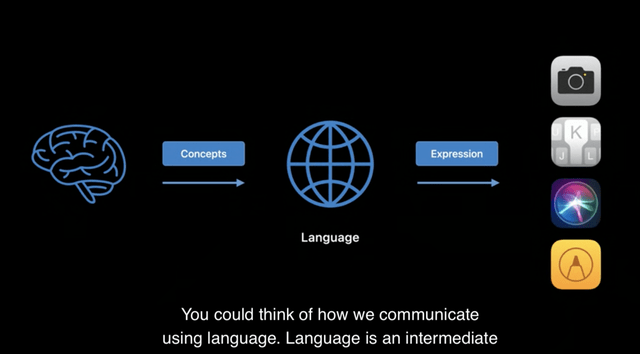 ChatGPT引起的那波AI海潮，苹果落伍了吗？