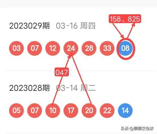 双色球23030期红球上下期尾数及蓝球尾数密码选号解析