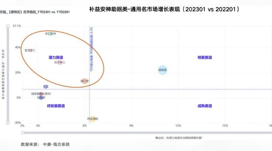 40万药店无良性盈利 品类革命决定生意增量