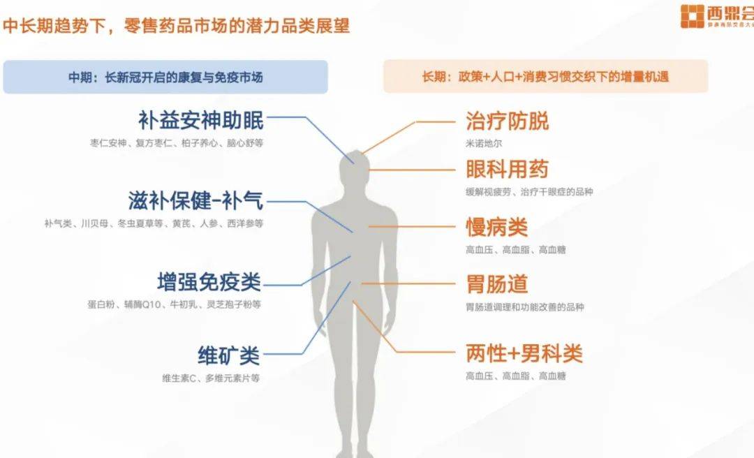 40万药店无良性盈利 品类革命决定生意增量