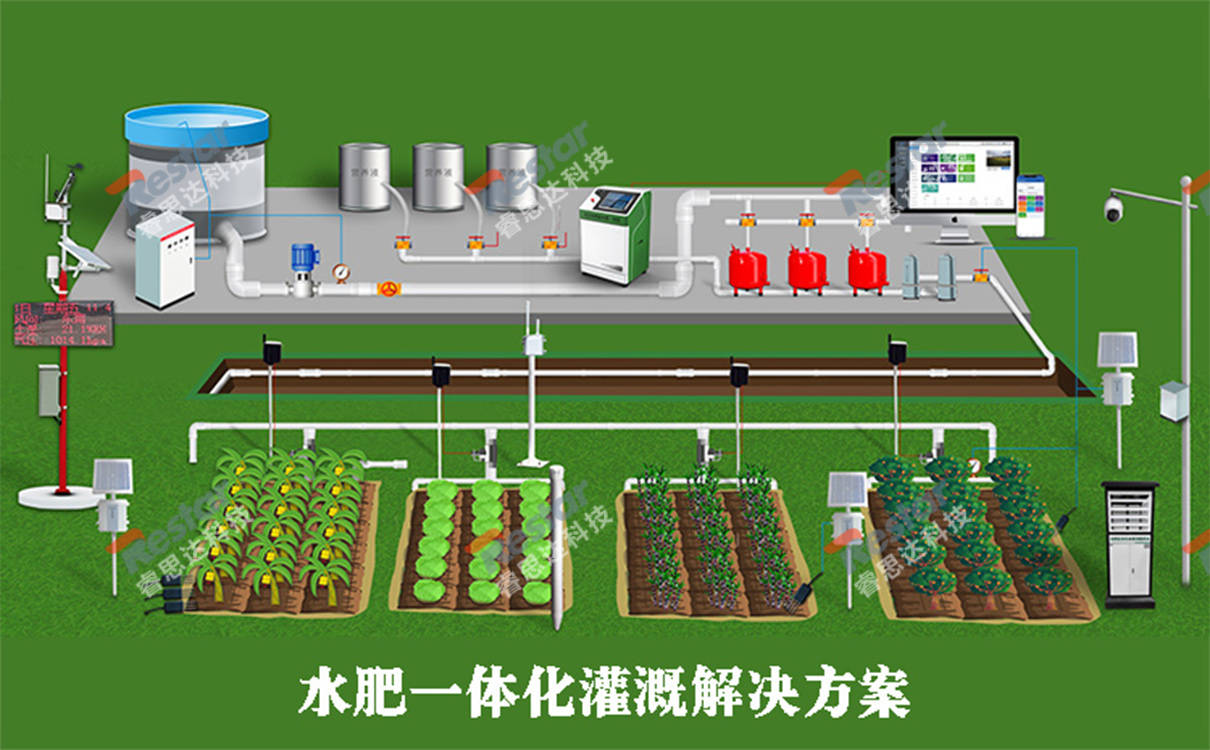 物联网水肥一体机让灌溉变得简单