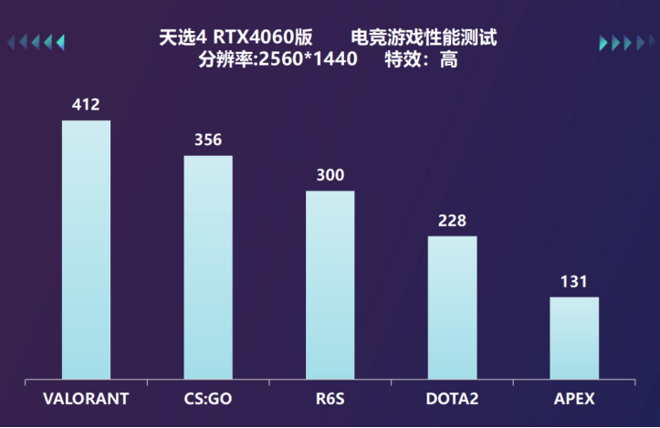 神卡加持，电玩女神天选姬重拆上阵！天选4 4060版评测