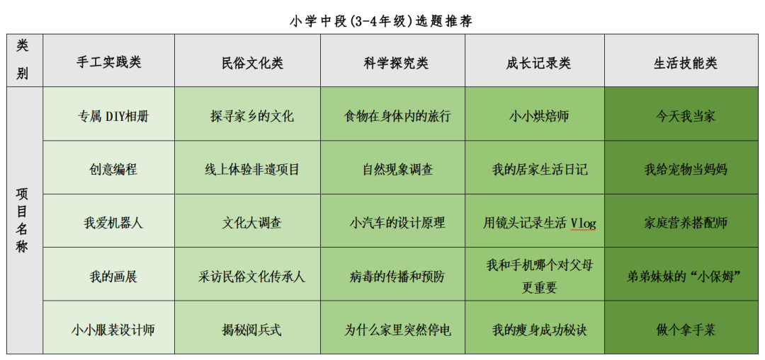 想不到！人大附系那所学校，小学生给初中生上课