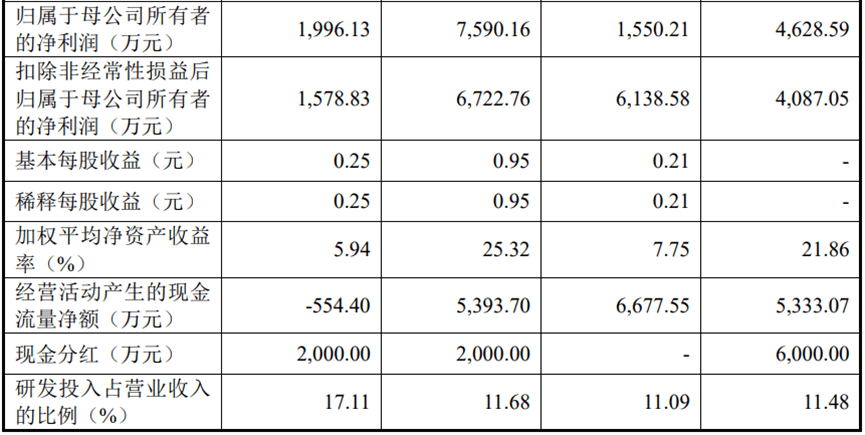 撤！撤！撤！创业板新规持续发酵，多量企业触及红线末行IPO