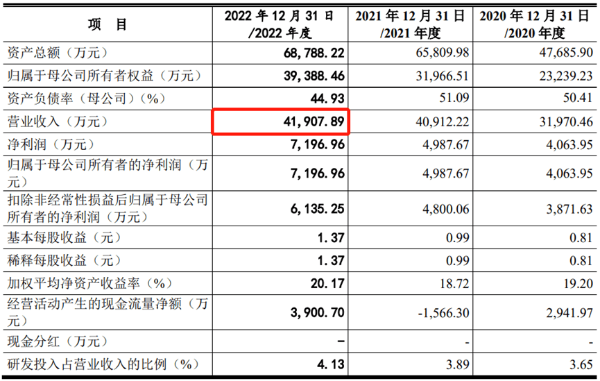 撤！撤！撤！创业板新规持续发酵，多量企业触及红线末行IPO