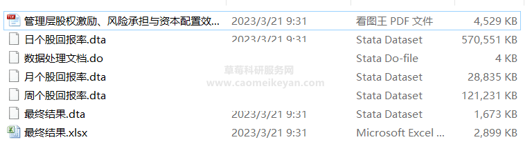 2022-2004年上市公司企业风险承挑水平数据（股票收益率的颠簸权衡）