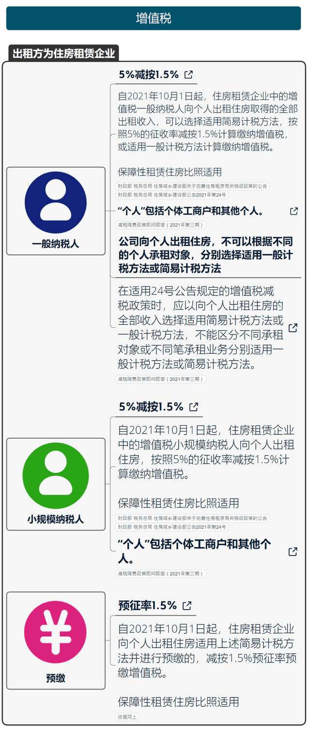 【礼舍解读】税局！3月起，企业和小我出租房屋，要交那些税！