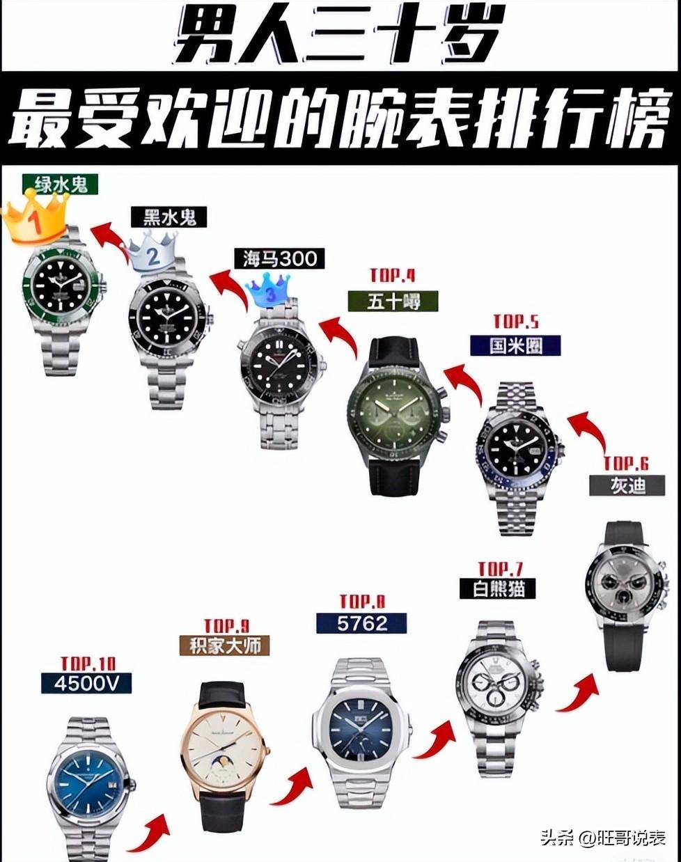 30������˶�ϲ�����ʲô��������أ�