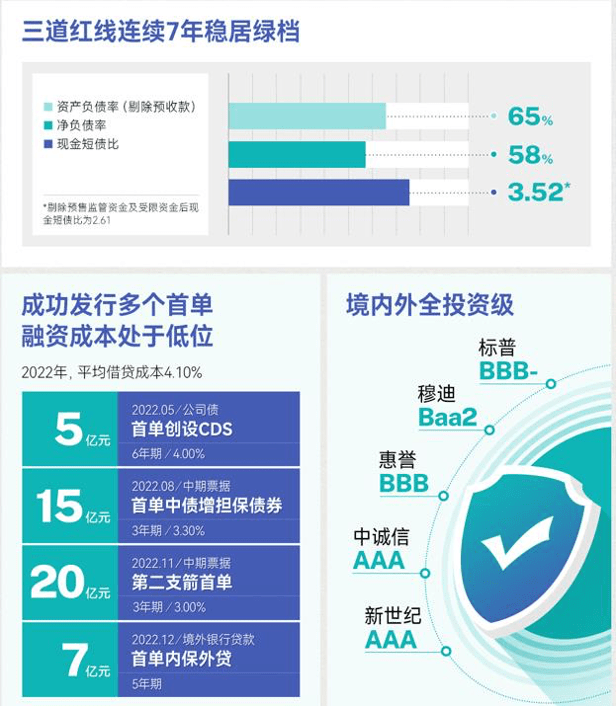 六个关键词，看清2023年房地产市场新意向