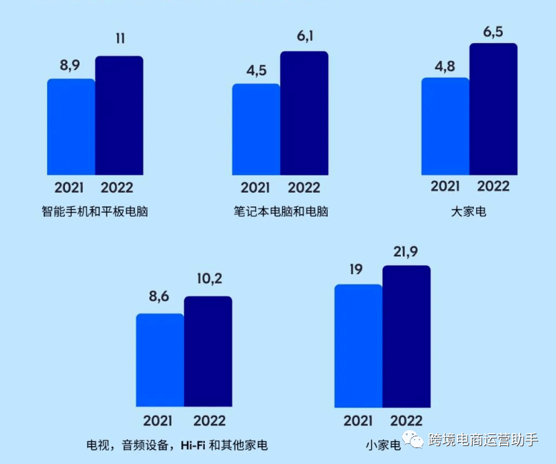 【俄罗斯本完美真人土电商OZON选品推荐】OZON机会点产品推荐(图3)
