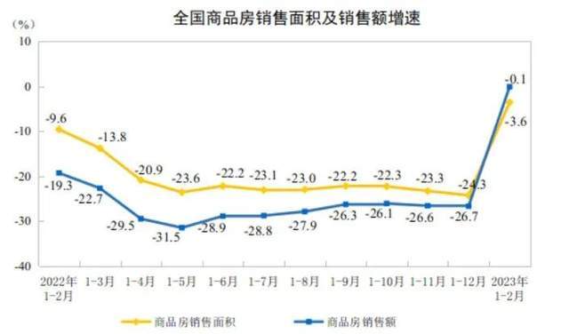 六个关键词，看清2023年房地产市场新意向