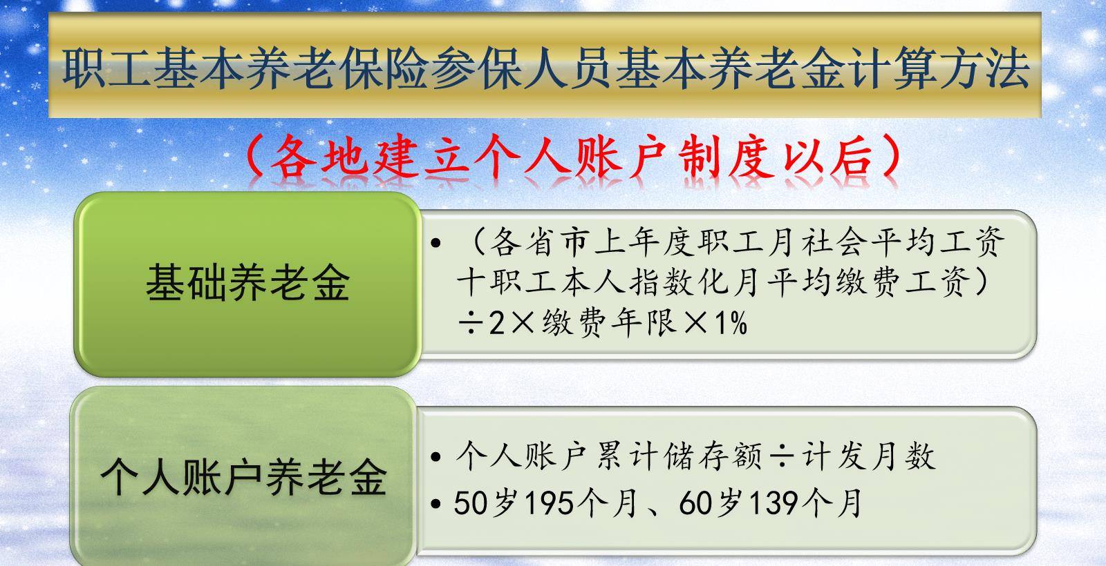 农人如今不交职工养老保险，是一种丧失吗？缴费15年能领几钱？