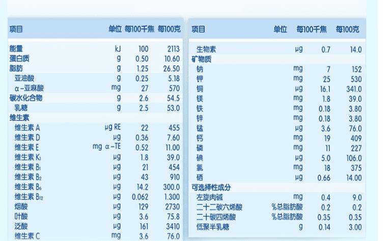 那15款奶粉，正在谋杀你的孩子！