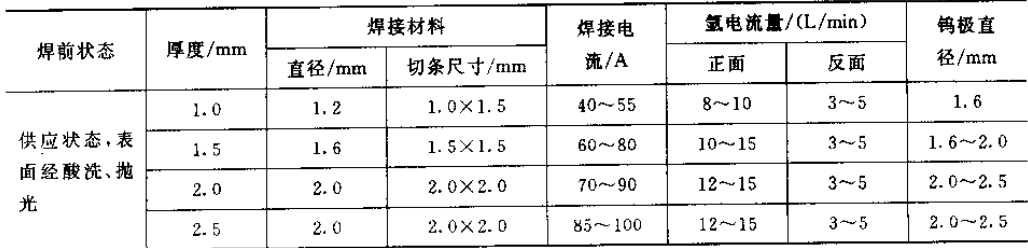 GH2150工艺性能与要求介绍