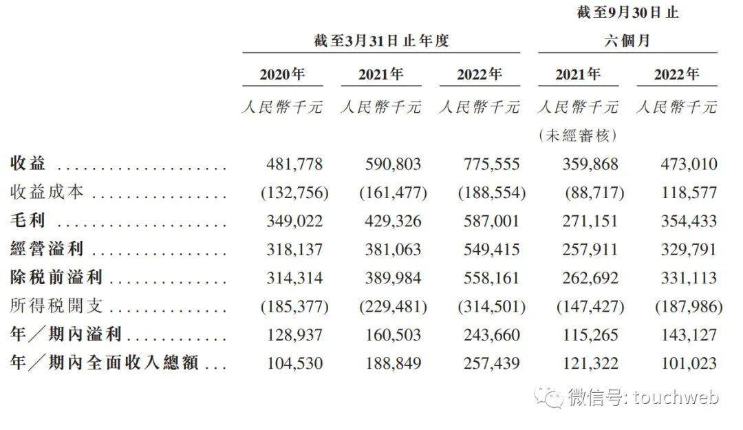 嘉创地产上市破发：公司市值近8亿港元 为何焯辉家族企业