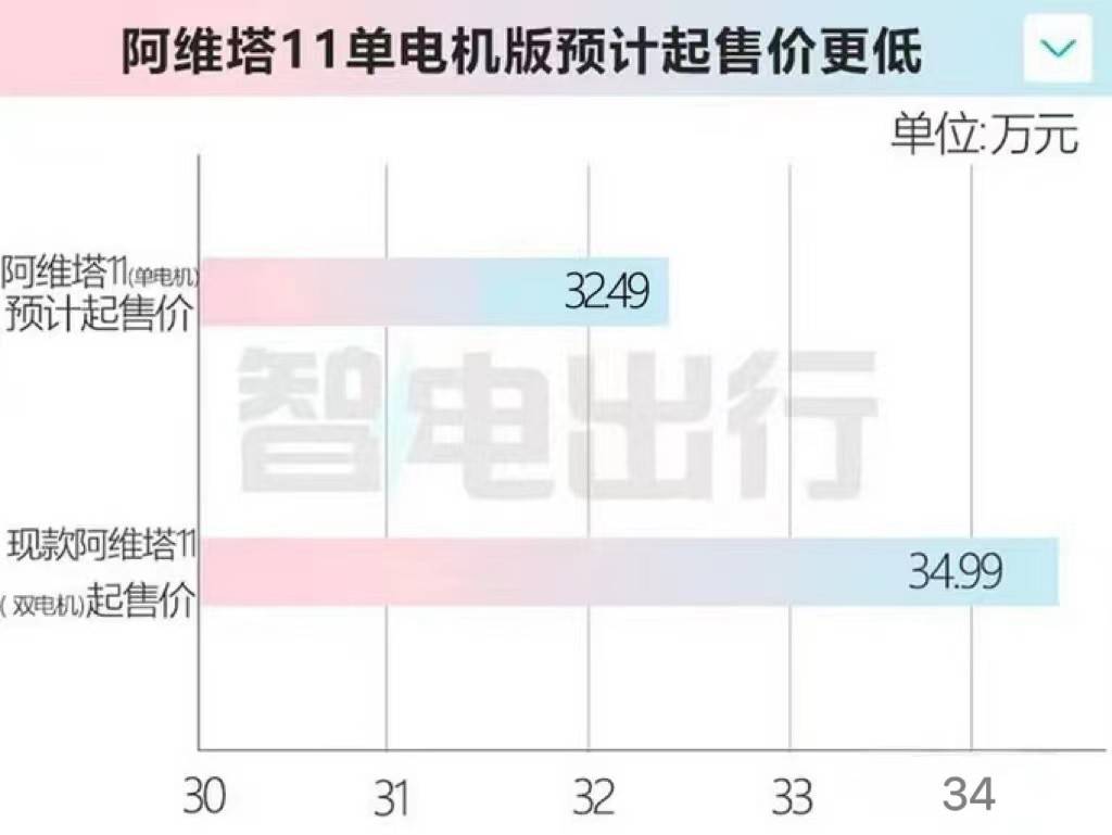 超智能驾驶系统，买阿维塔11单机版送“国宾司机”