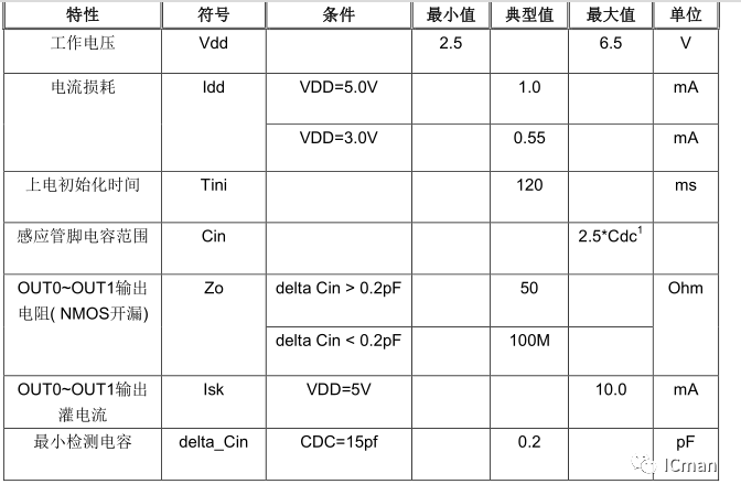 产物推介之SC02A——2 按键带自校正功用的容性触摸感应器