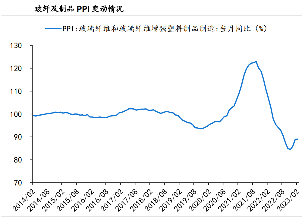 【国诚投资上海】各地严重工程陆续复工，建材市场迎来需求苏醒