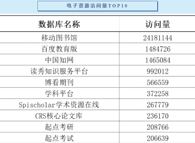 武汉轻工大学情况怎么样？好！很好！十分好！